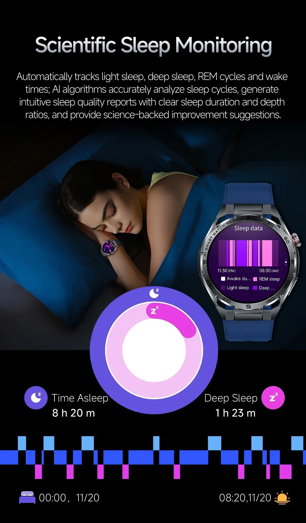 Nuovo Smartwatch 2026 con Analisi AI del Grasso Corporeo, ECG+PPG, Acido Urico, Pressione Sanguigna, Ossigeno nel Sangue, Chiamate, Schermo AMOLED per Uomini e Donne
