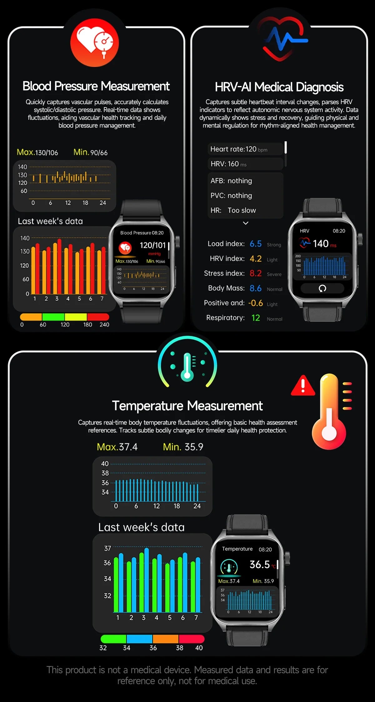 2025 Trattamento laser Tre Smartwatch alti 1.95 "Schermo curvo in zaffiro ECG + PPG Grasso nel sangue Acido urico Diagnosi salute Smartwatch