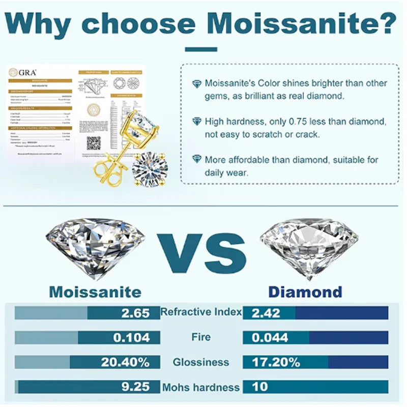 Orecchini a lobo QMSHR con moissanite da 0,5-2 carati, placcati oro giallo 18K, in argento 925, per matrimonio, gioielli da donna e uomo con certificato GRA