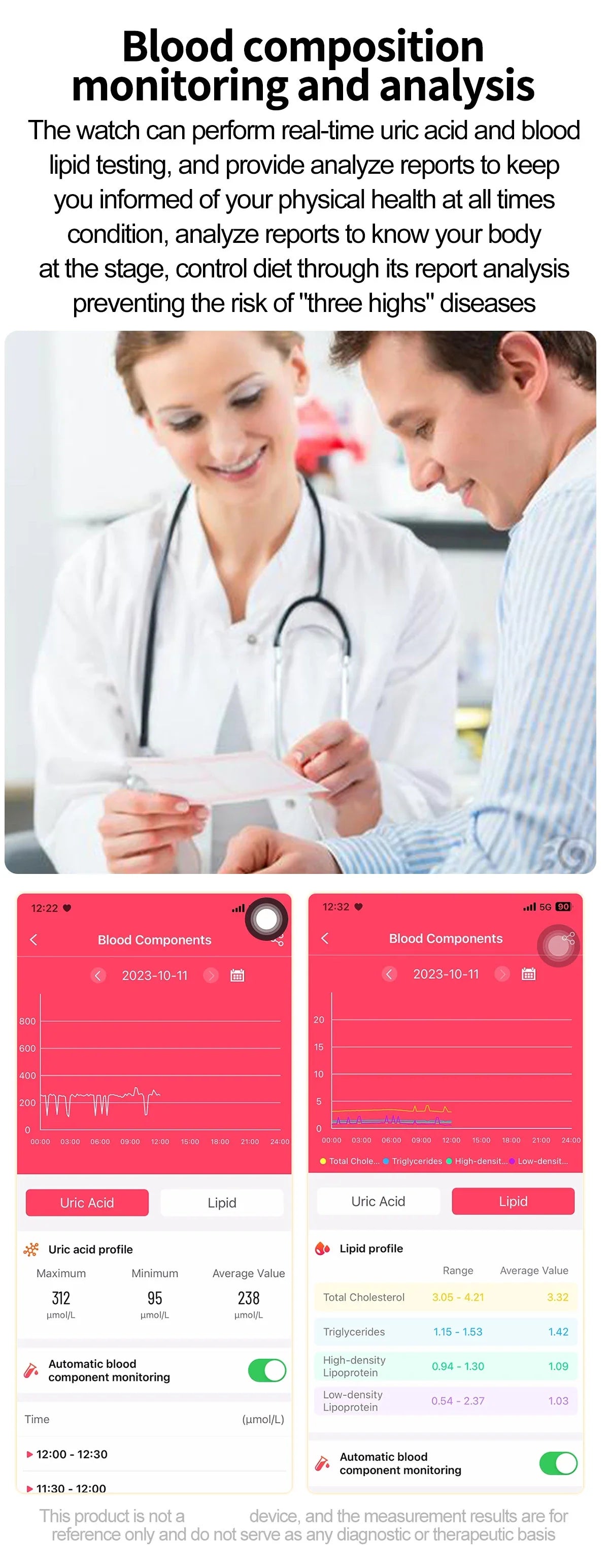 Nuovo 2025 Smartwatch per XIAOM1 con ECG+PPG, Monitoraggio Grasso Sanguigno e Acido Urico, Frequenza Cardiaca, Pressione Sanguigna, Chiamate Bluetooth per Uomini e Donne