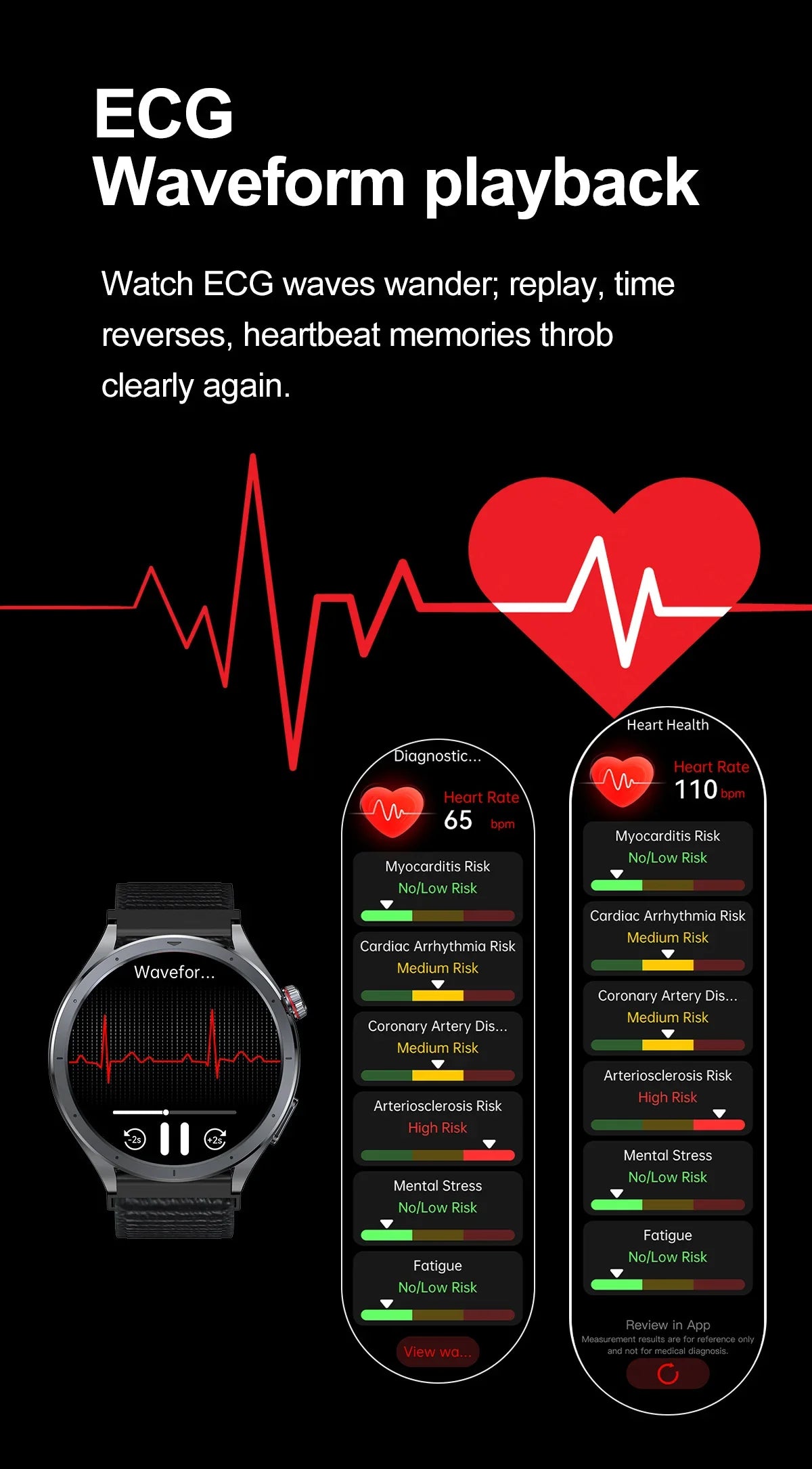 Nuovo Smartwatch 2026 per Analisi del Grasso Corporeo, ECG+PPG, Acido Urico, Pressione Sanguigna, Ossigeno nel Sangue, Orologio con Chiamate per Uomini e Donne