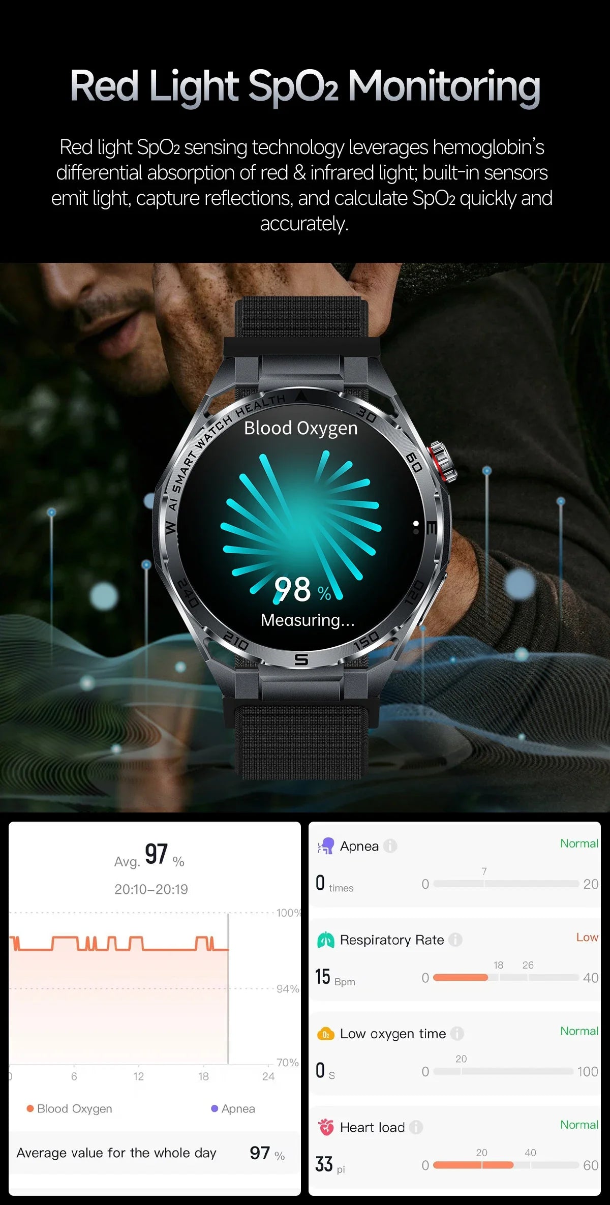 Nuovo Smartwatch 2026 con Analisi del Grasso Corporeo ECG+PPG, Acido Urico, Pressione Sanguigna, Ossigeno nel Sangue, Chiamate Bluetooth, Orologio Sportivo Intelligente per Uomini e Donne